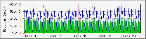 Traffic Analysis for garena_online_private_limited_final_20